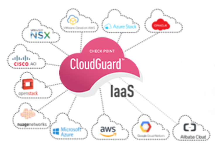 CloudGuard IaaS__