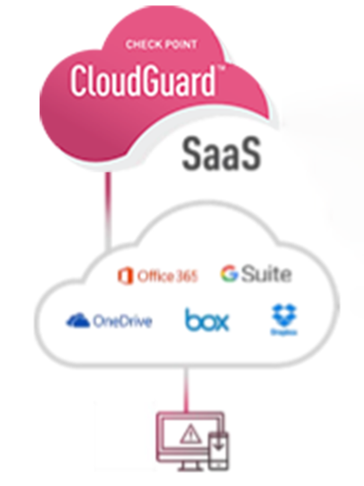 CloudGuard SaaS__