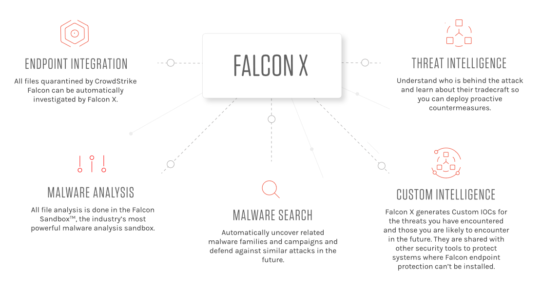 Falcon X
