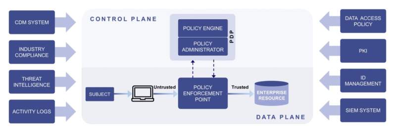 policy decision point.JPG